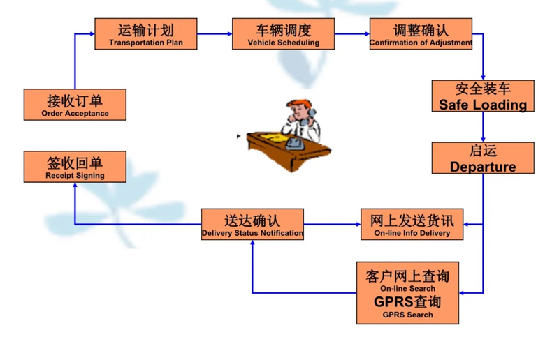 吴江震泽直达普格物流公司,震泽到普格物流专线